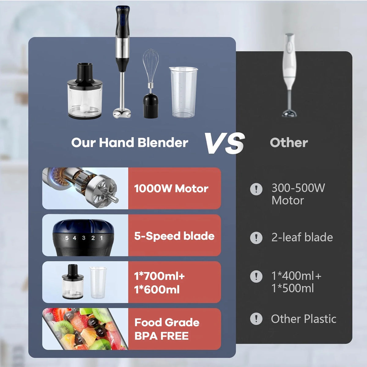4-in-1 Immersion Blender, Titanium Steel Blades 1000 Watts, 5-Position and Turbo Mode Stick with Whisk, Food Processor, Beaker